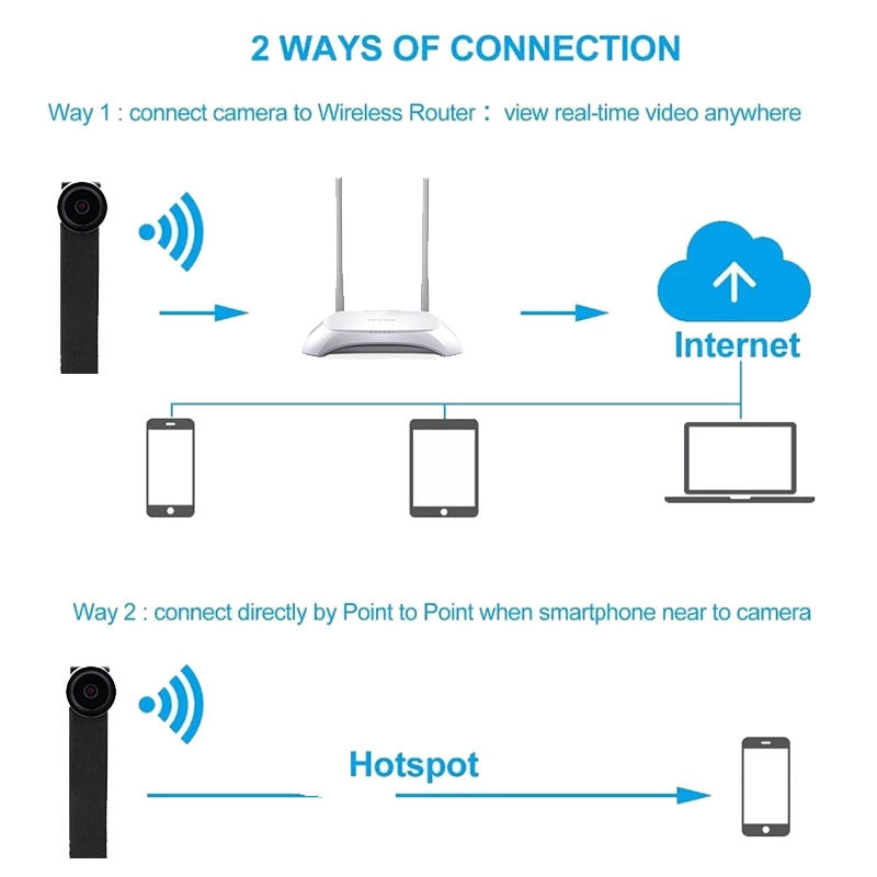 AHD 1080P WIFI FHD Mini Button Camera