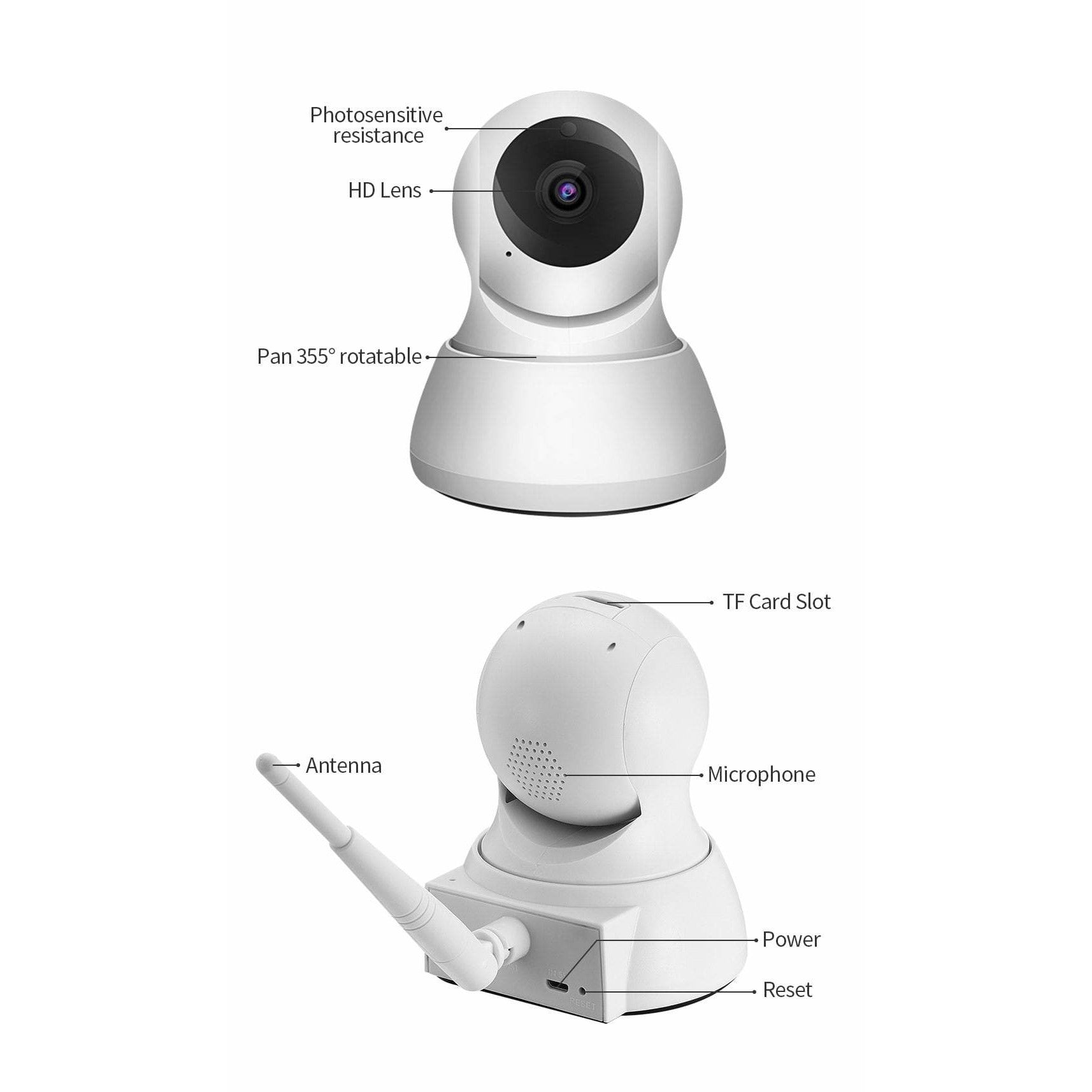 SS Wireless IP Camera (Two Way Audio, Night Vision, Wifi, HD) - SpyTechStop